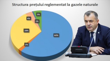 Ion Chicu, repetent la capitolul aprovizionării R. Moldova cu gaze naturale? ANRE explică fostului premier al lui Dodon cum se formează tarifele